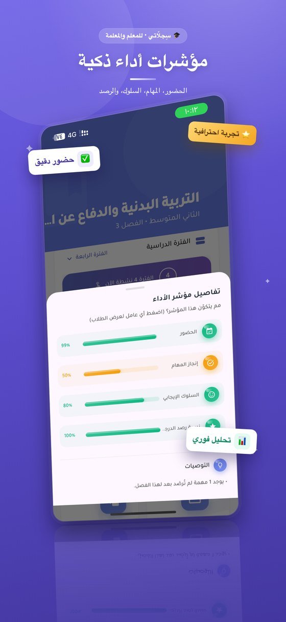 مؤشرات الأداء: قراءة مستوى الفصل من الحضور والمهام والسلوك